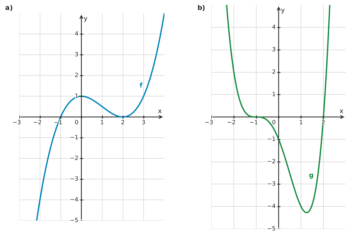 Figure for problem 532424
