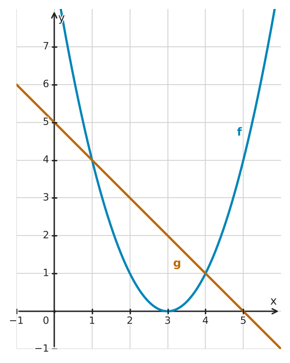 Figure for problem 532425