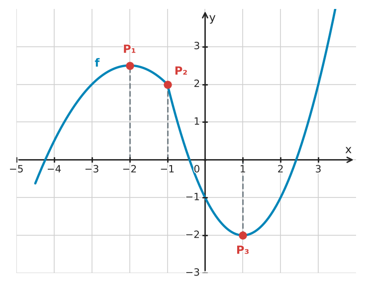 Figure for problem 532426