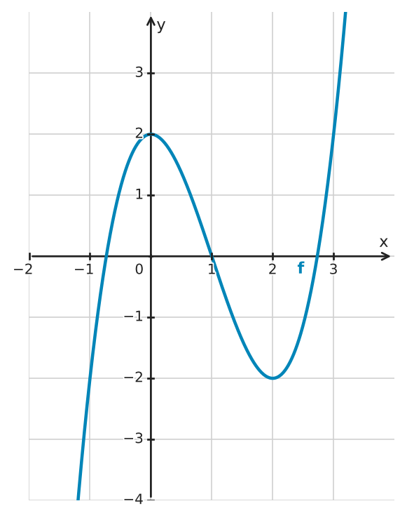 Figure for problem 532429