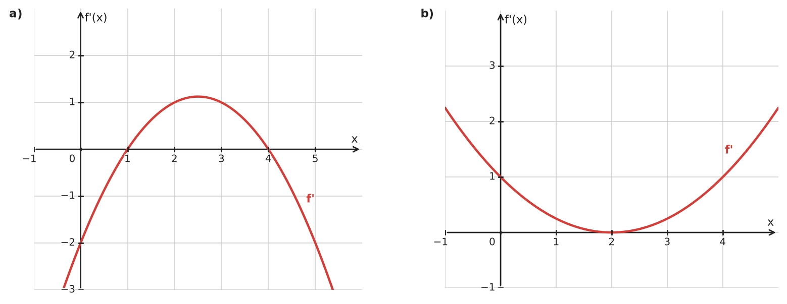 Figure for problem 532431