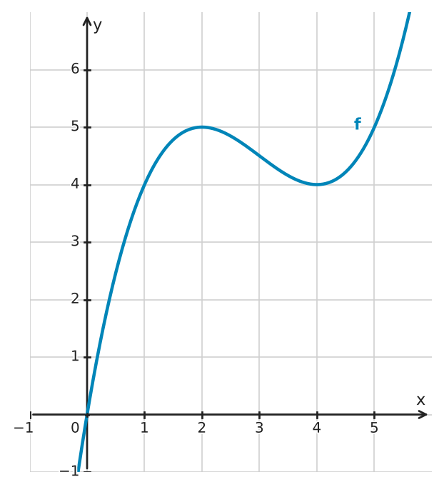 Figure for problem 532432