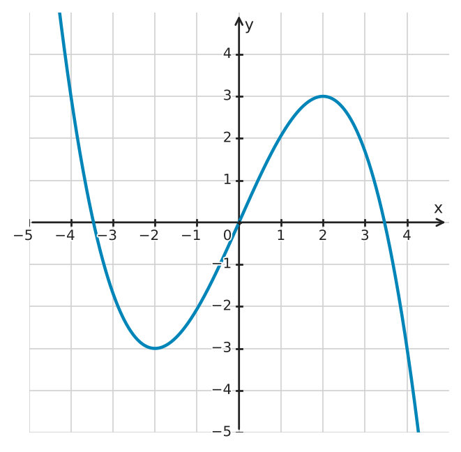 Figure for problem 532433
