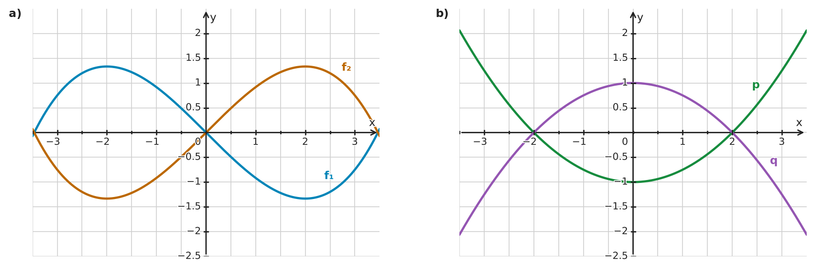 Figure for problem 532434