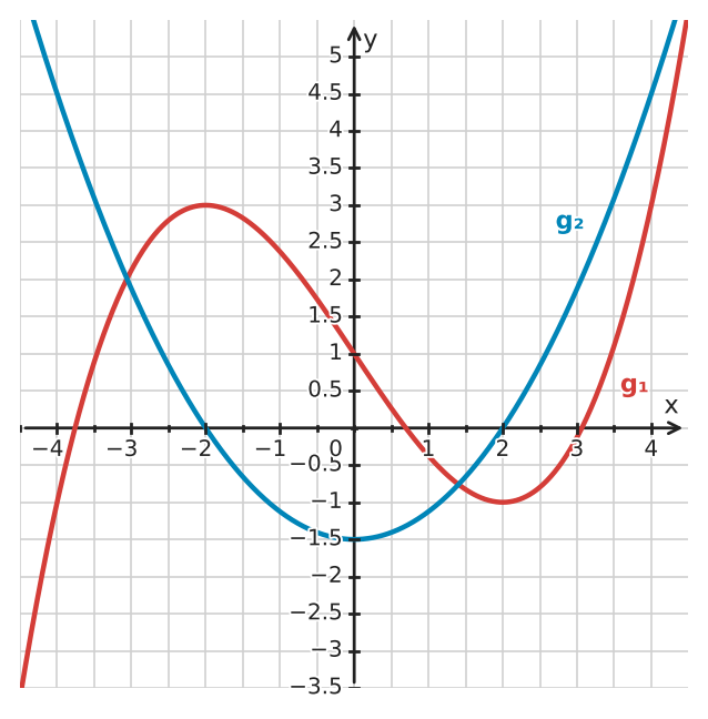 Figure for problem 532436