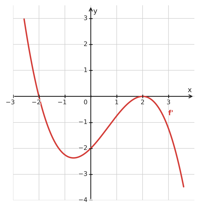 Figure for problem 532437