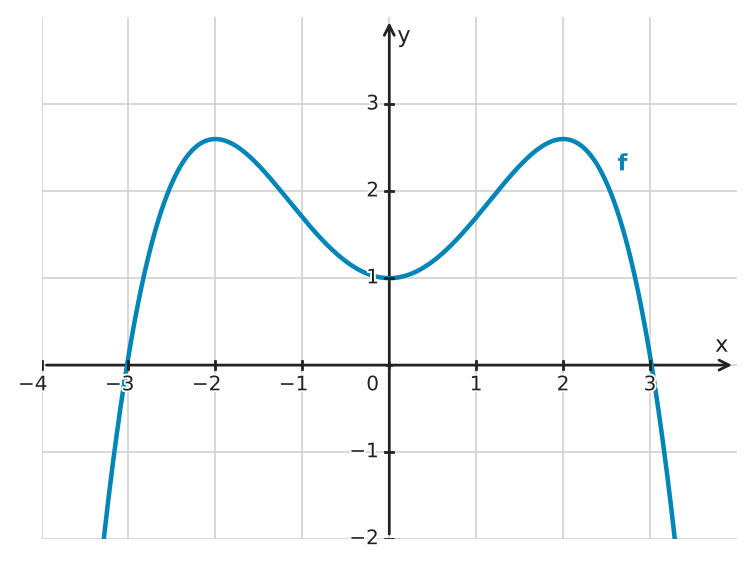 Figure for problem 532439