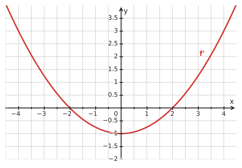 Figure for problem 532440