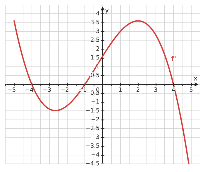 Figure for problem 532441