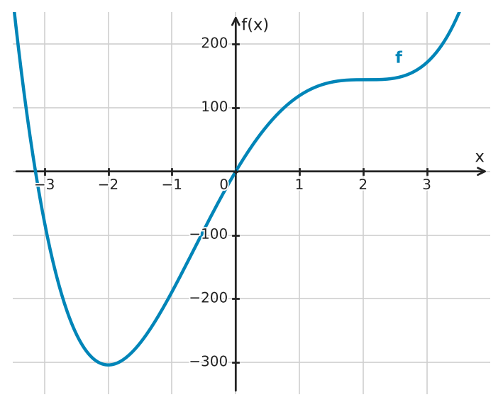 Figure for problem 532442