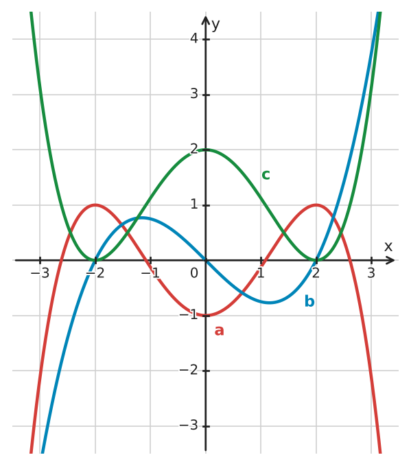 Figure for problem 532443