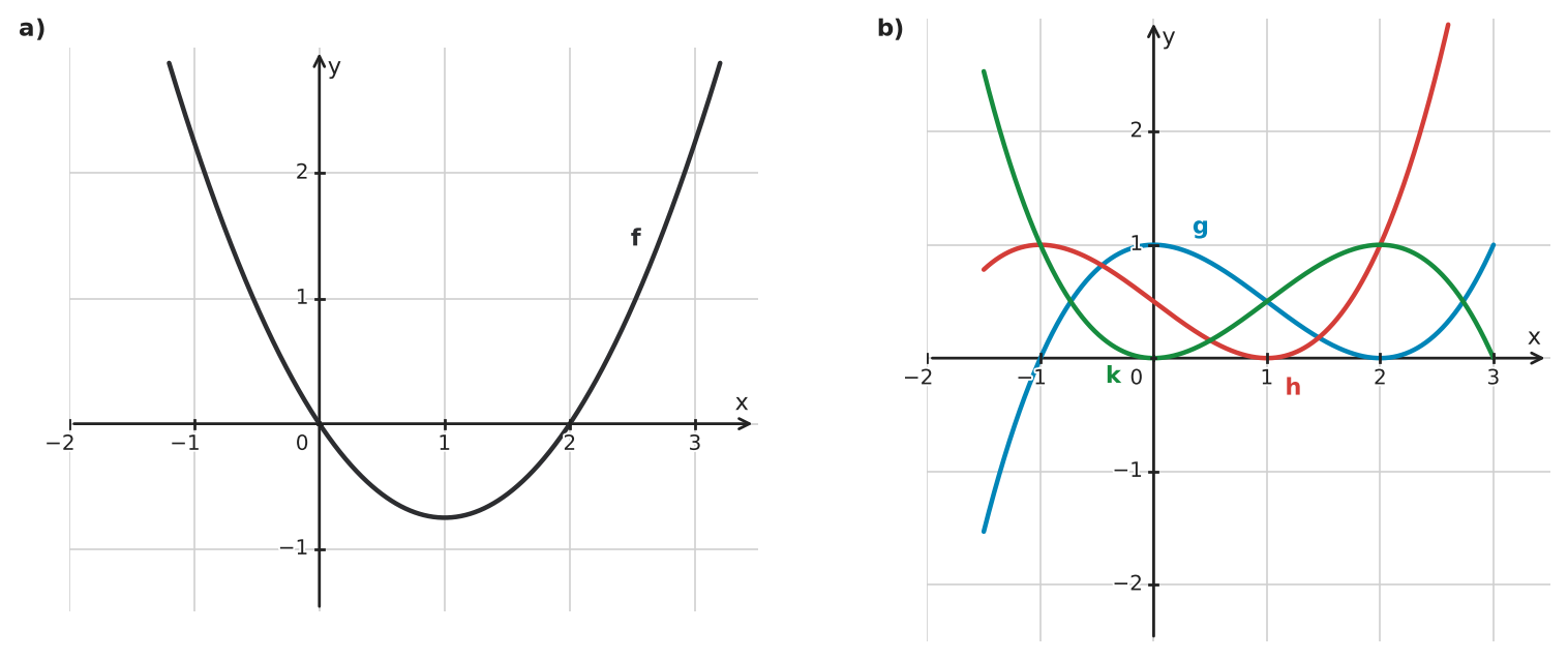 Figure for problem 532444