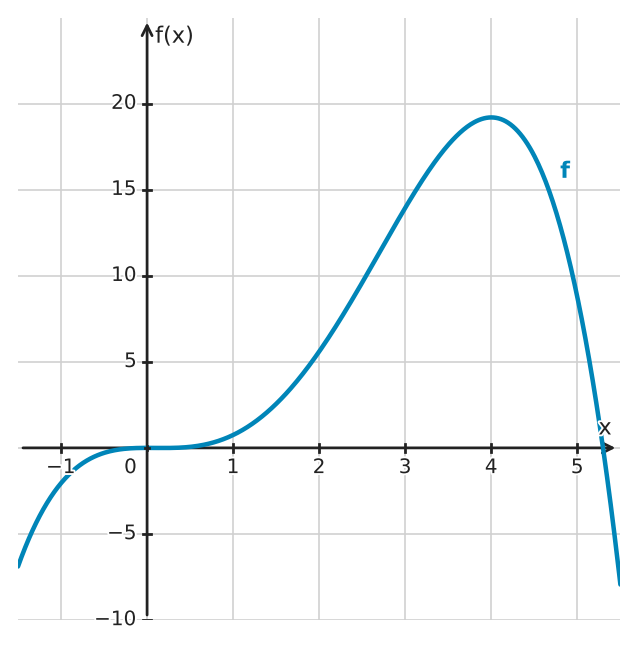 Figure for problem 532445