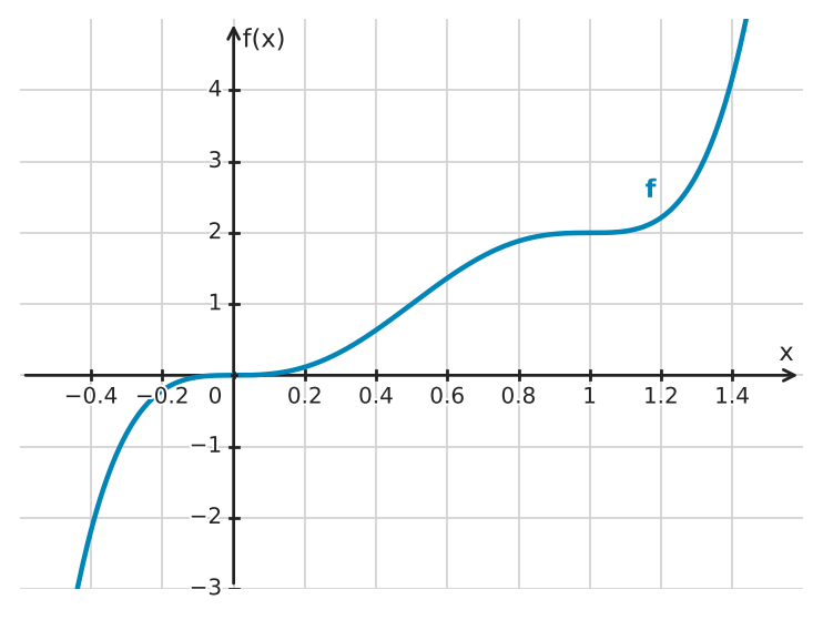 Figure for problem 532449
