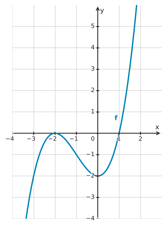 Figure for problem 532451