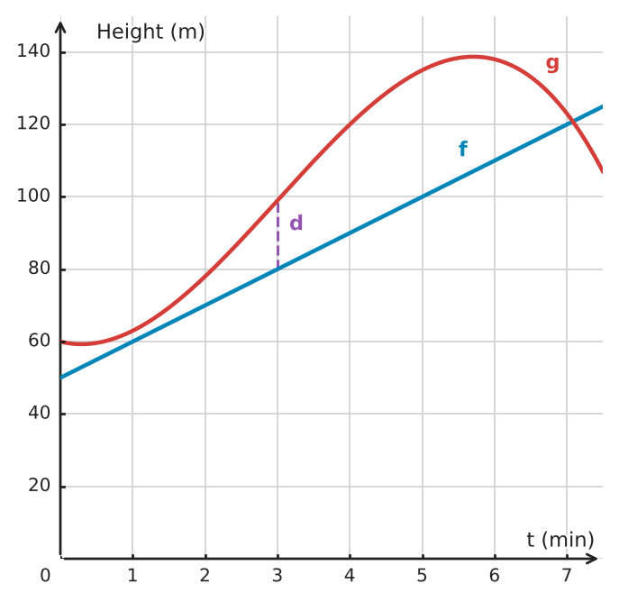 Figure for problem 532453
