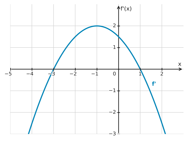 Figure for problem 532454