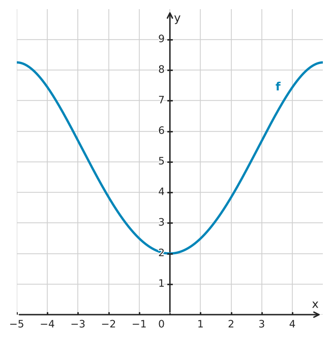 Figure for problem 532455