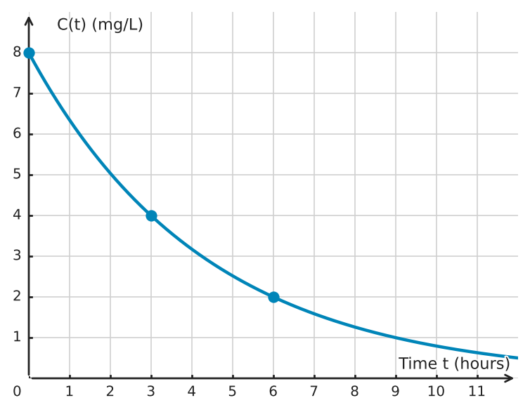 Figure for problem 532457