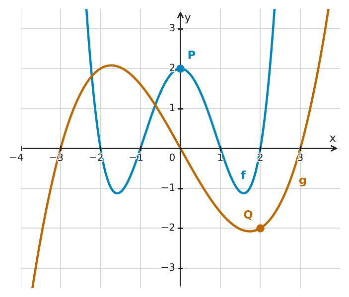 Figure for problem 532459
