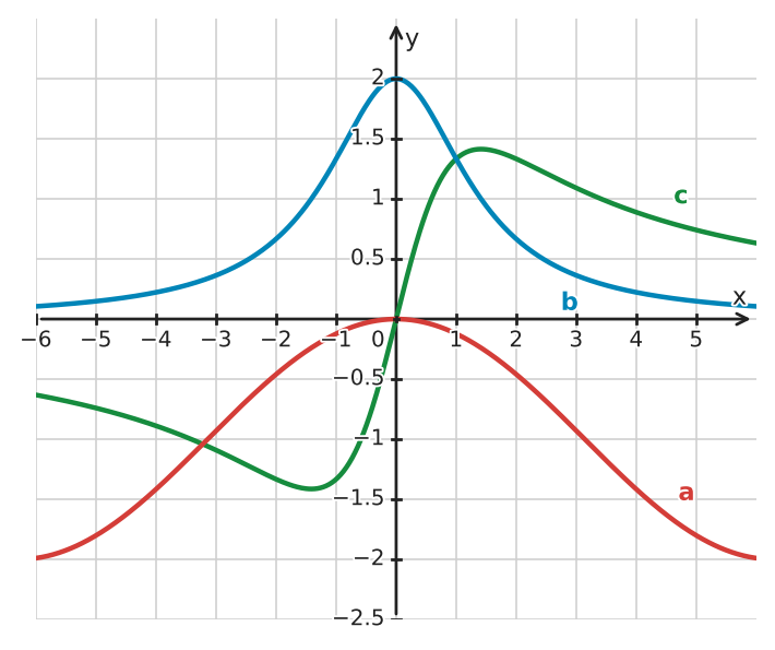 Figure for problem 532461