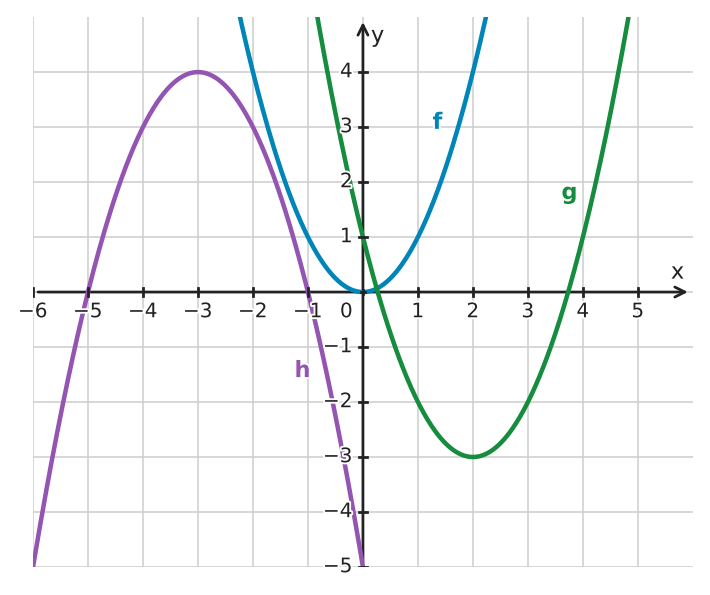 Figure for problem 532462