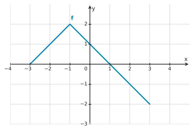 Figure for problem 532464