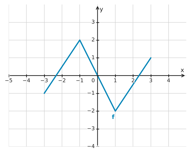 Figure for problem 532466