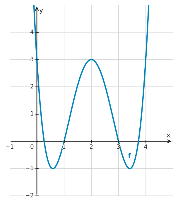 Figure for problem 532467