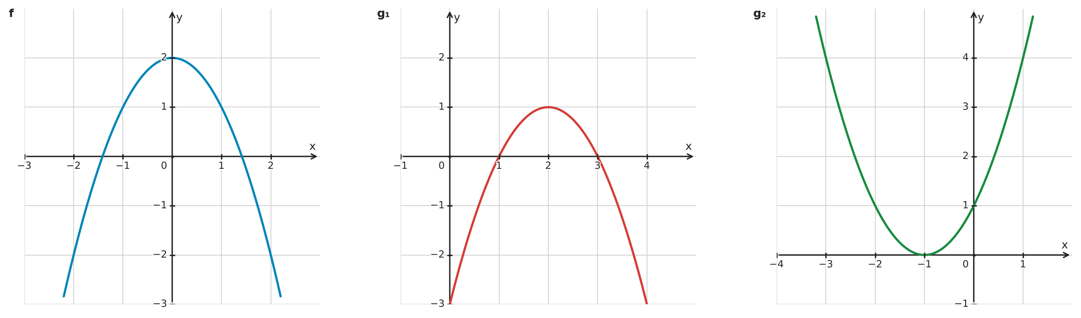 Figure for problem 532468