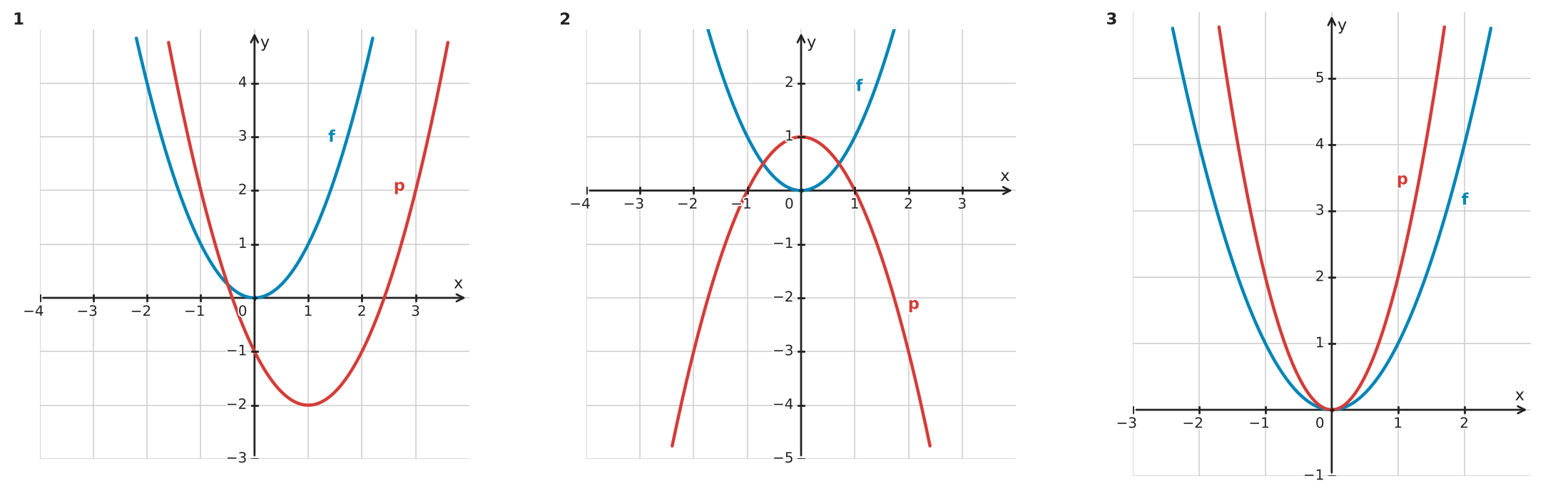 Figure for problem 532469