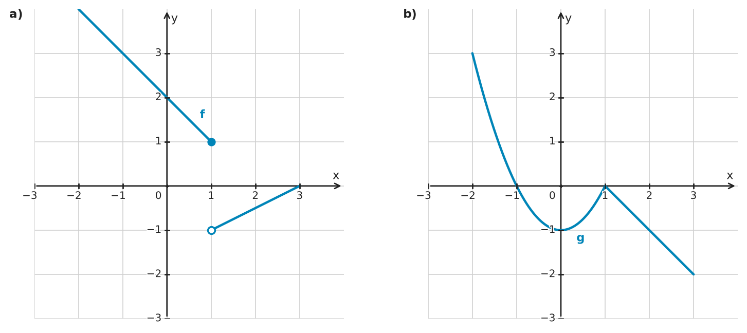 Figure for problem 532470