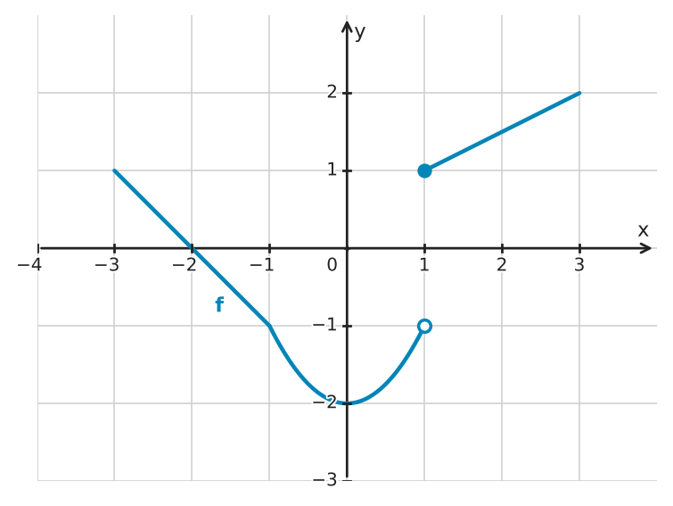 Figure for problem 532471