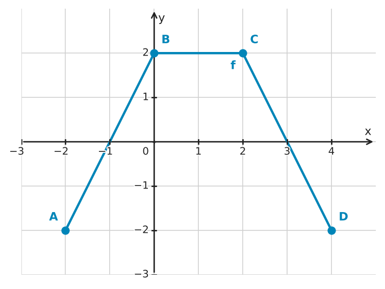 Figure for problem 532472