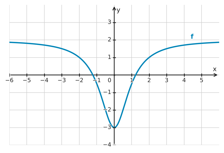 Figure for problem 532474