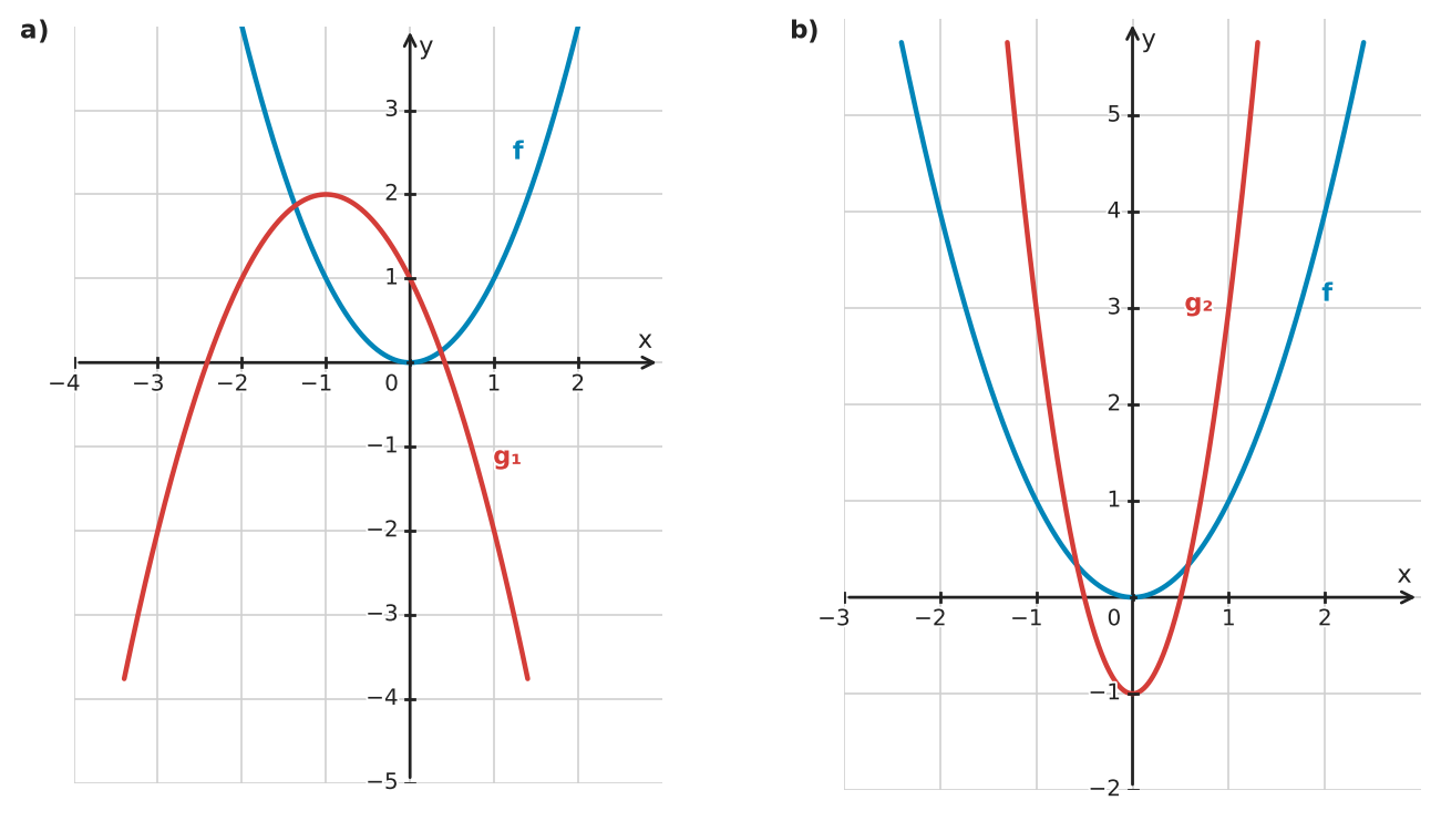 Figure for problem 532475