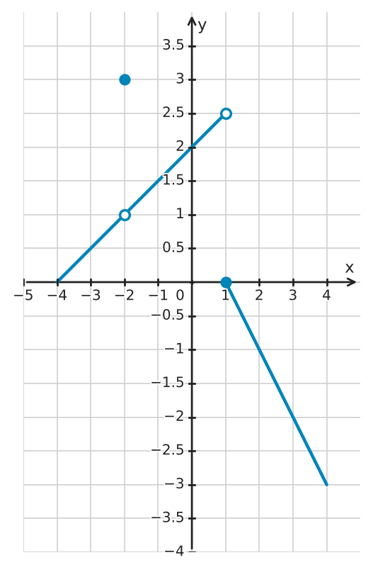 Figure for problem 532476