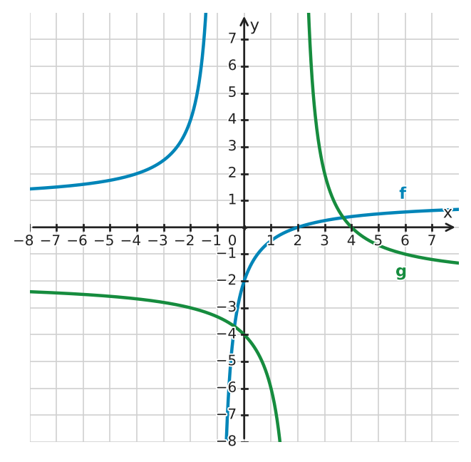 Figure for problem 532478
