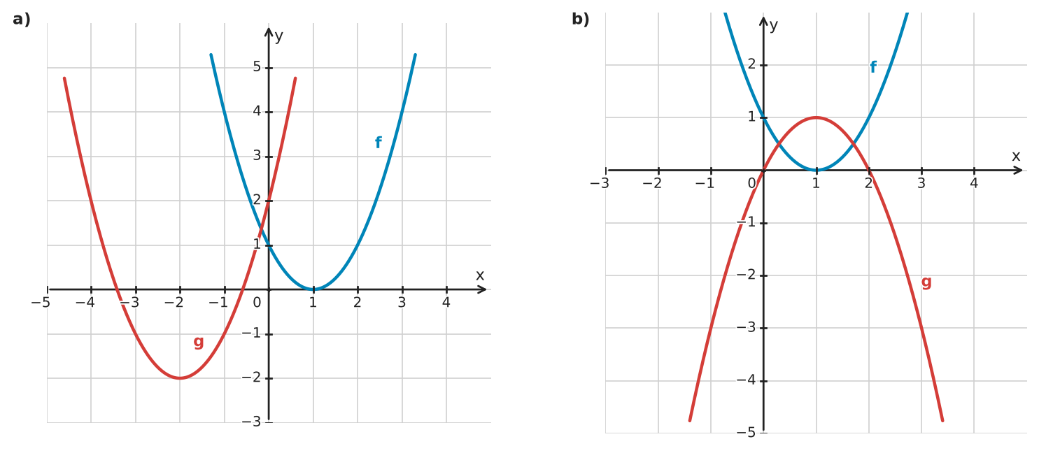 Figure for problem 532479