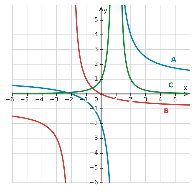 Figure for problem 532480