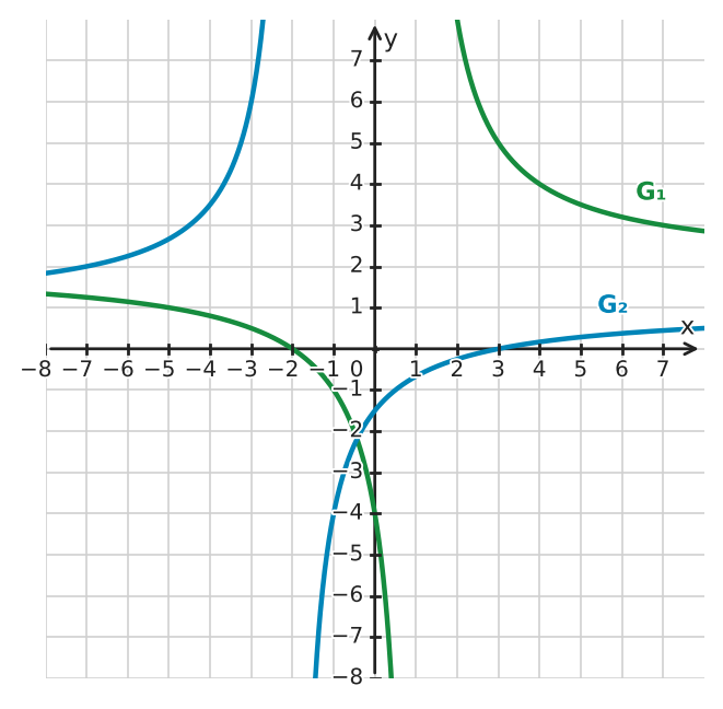Figure for problem 532481