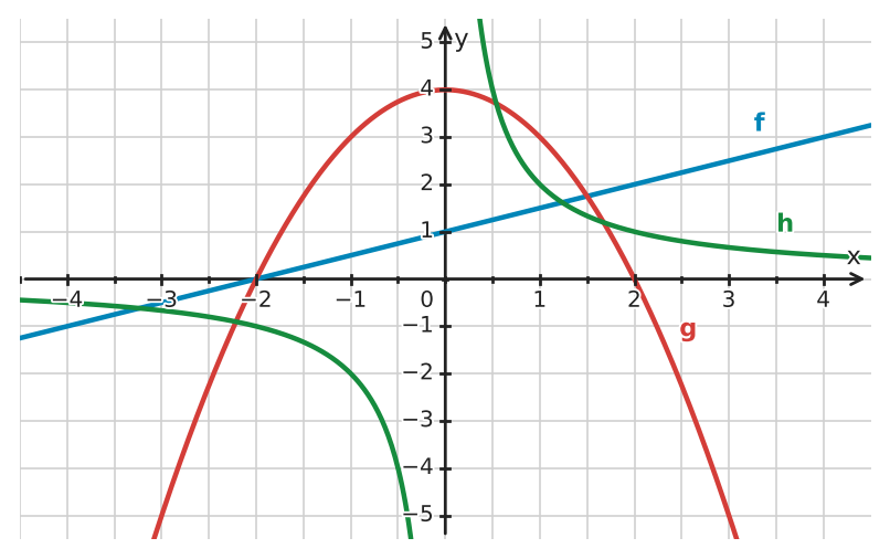 Figure for problem 532482