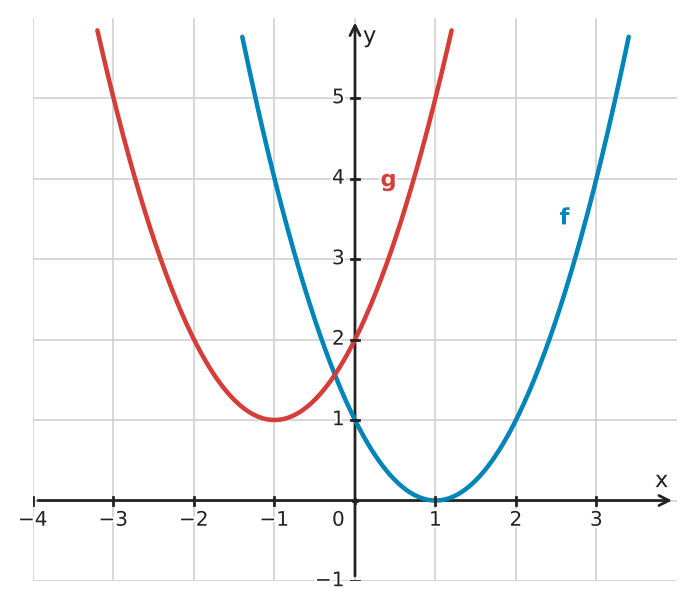 Figure for problem 532483