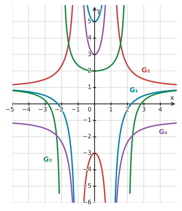 Figure for problem 532484