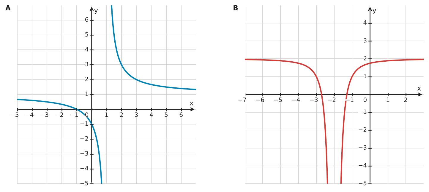 Figure for problem 532485