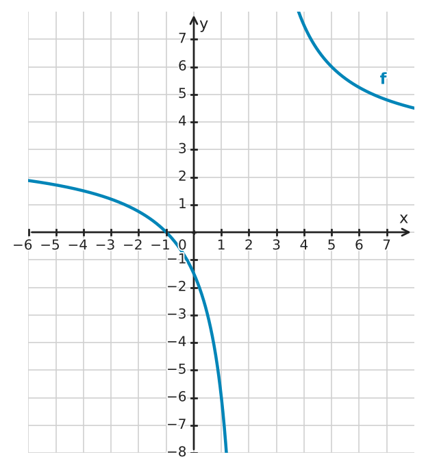 Figure for problem 532486