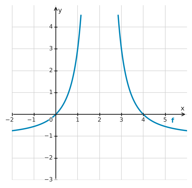 Figure for problem 532489