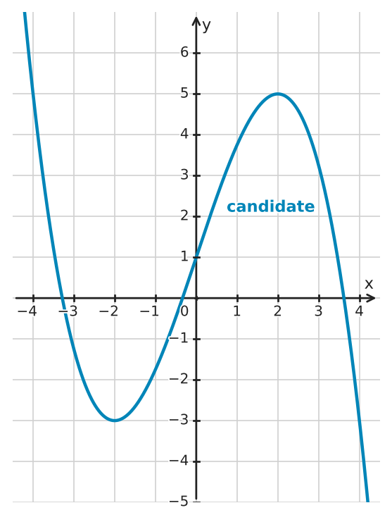Figure for problem 532490