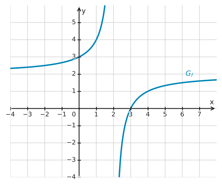 Figure for problem 532491