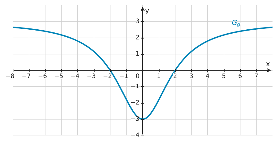 Figure for problem 532492